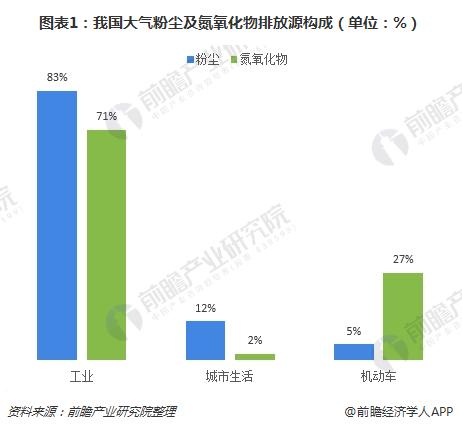 环保升级 电力、钢铁和建材三大领域迈向新阶段(图1)