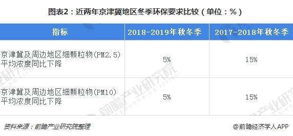 环保升级 电力、钢铁和建材三大领域迈向新阶段(图2)